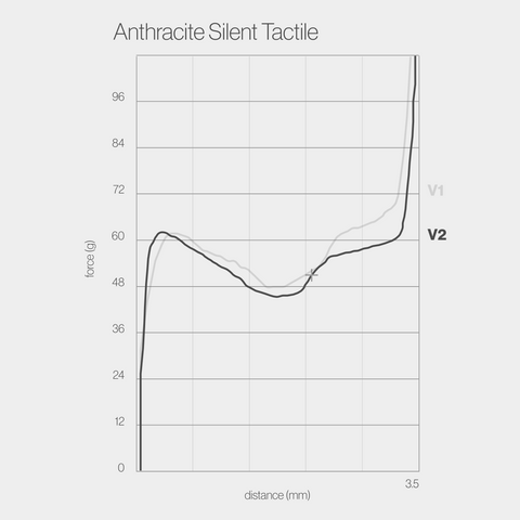 Anthracite Silent Tactile Switches